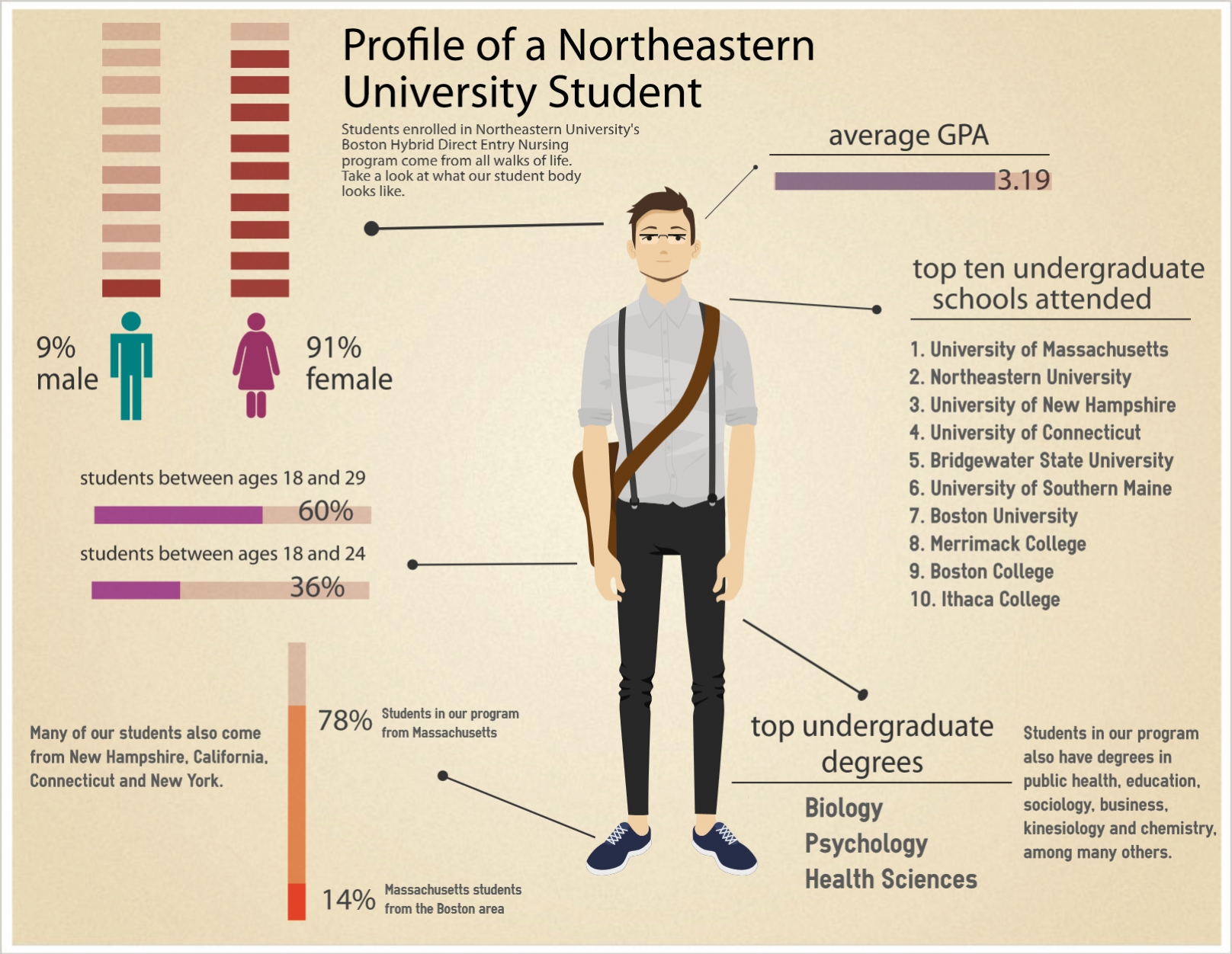 Direct Entry Nursing Program Students Northeastern direct-entry-nursing-program-students-northeastern