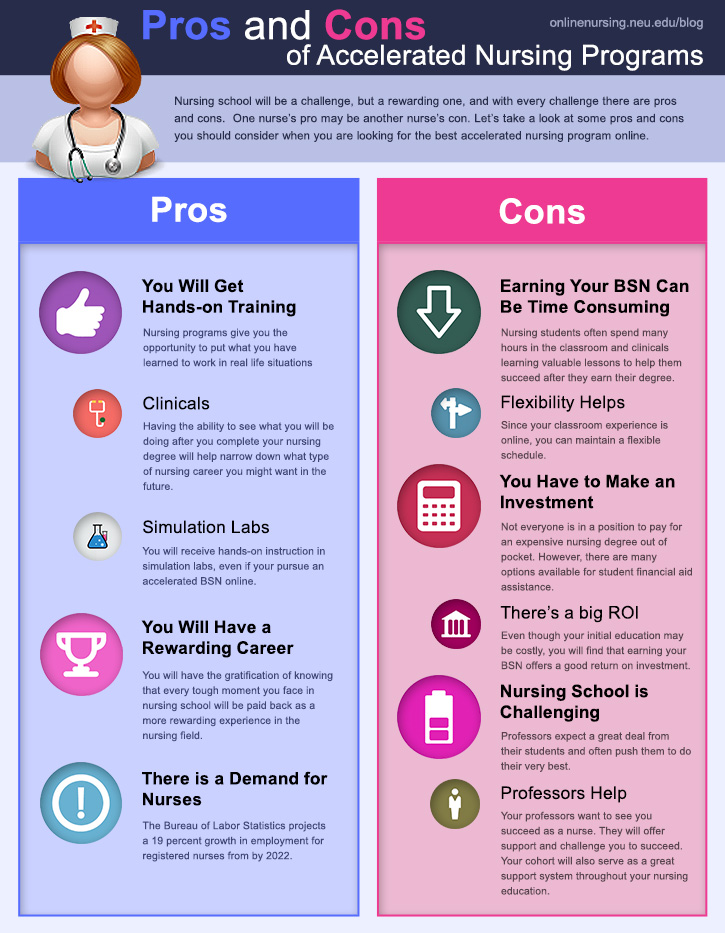 Pros And Cons Of Accelerated Nursing Programs Northeastern University 